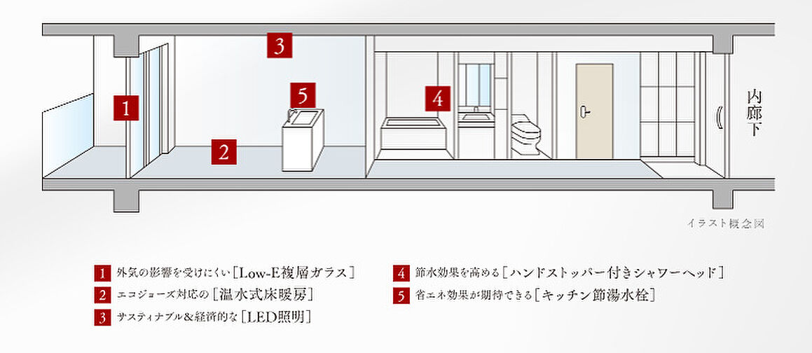 グレーシア横浜 設備