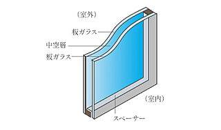 ザ・ハートフルストーリー西宮苦楽園 複層ガラス