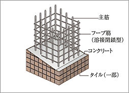 ブランシエラ武蔵中原 設備