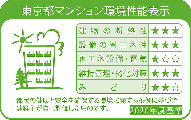 フルライフプロジェクト（フェルモ豊田） 設備