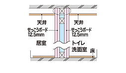 グレーシア南万騎が原マークス 設備