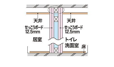 トイレ・洗面室との間仕切り壁