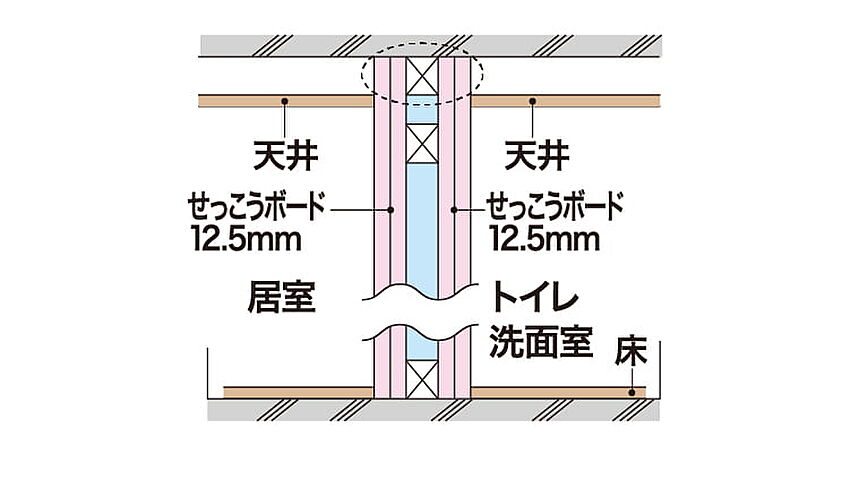グレーシア南万騎が原マークス 設備