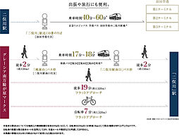 グレーシア南万騎が原マークス アクセス図