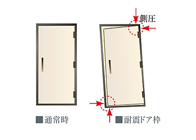 耐震玄関ドア枠