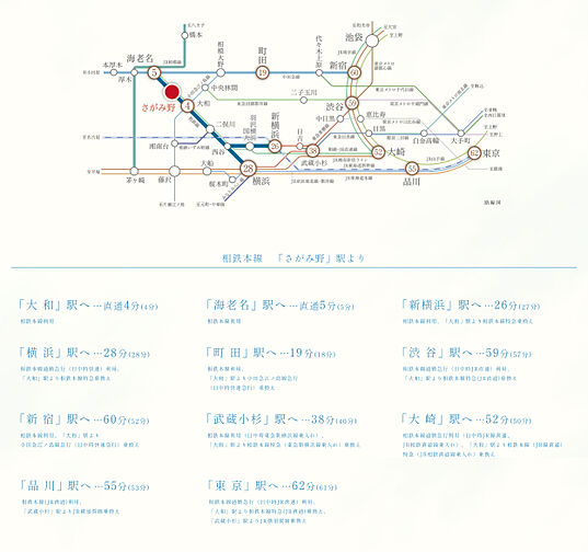 グレーシア海老名さがみ野テラス アクセス図