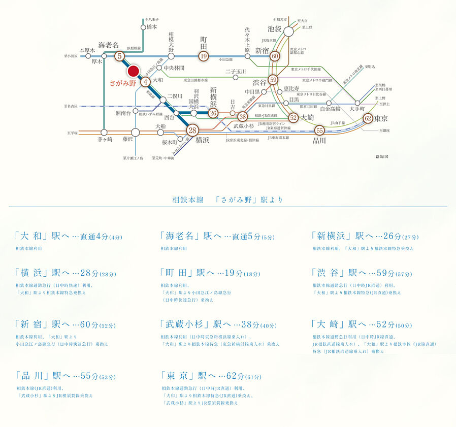 グレーシア海老名さがみ野テラス：交通図