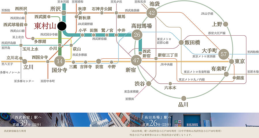 グレーシア武蔵野東村山：交通図