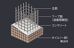 ブランシエラ浜松 ザ・レジデンス 設備