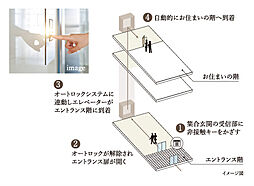 ティサージュ桜山 設備