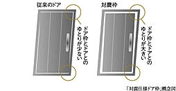 アトラス芦屋 設備