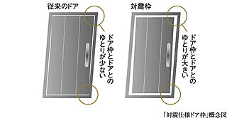 アトラス芦屋 対震枠