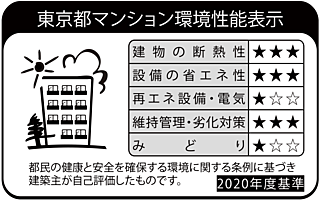アトラス文京安藤坂 東京都マンション環境性能表示