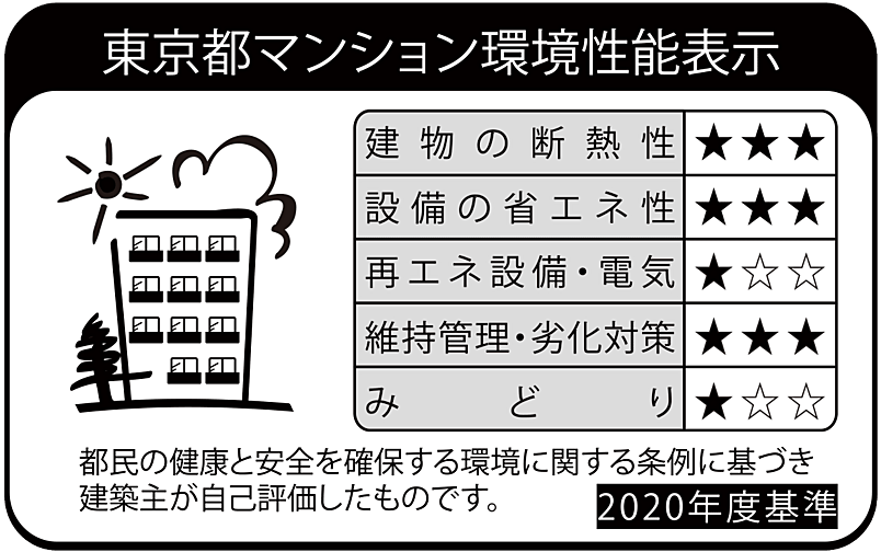 アトラス文京安藤坂 設備