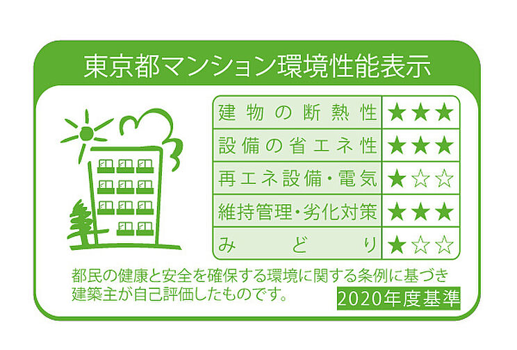 ヴィークハウス目黒 設備