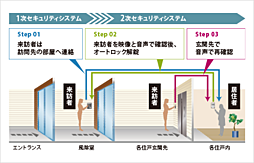 グランクレア ミリアシティ 設備