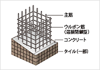 グランクレア ミリアシティ 設備
