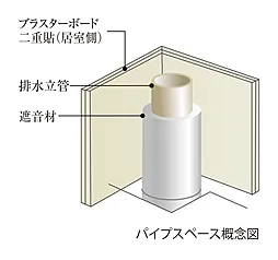ヴィンテージ灘 設備