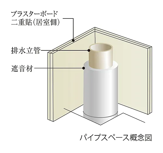 ヴィンテージ灘 設備