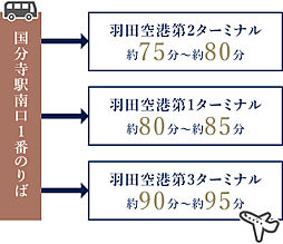 TOKYO LINK WITH TOWN PROJECT（東京リンクウィズタウンプロジェクト） アクセス図