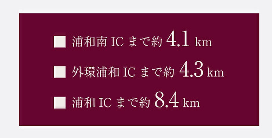 ウエリス浦和高砂：交通図