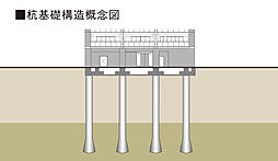 ウィスティリア豊橋 設備