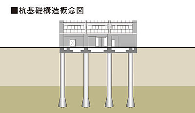 杭基礎構造