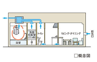 ウエリス船橋北習志野 24時間換気システム