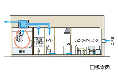 24時間換気システム