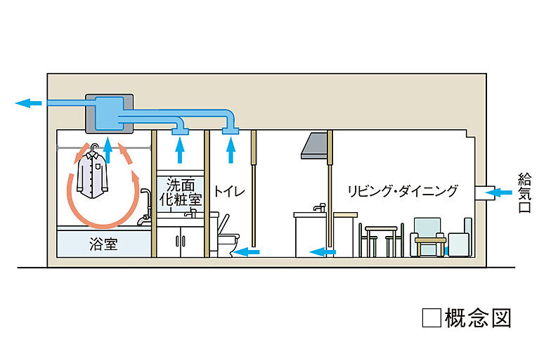 ウエリス船橋北習志野 設備