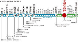 ウエリス船橋北習志野 アクセス図