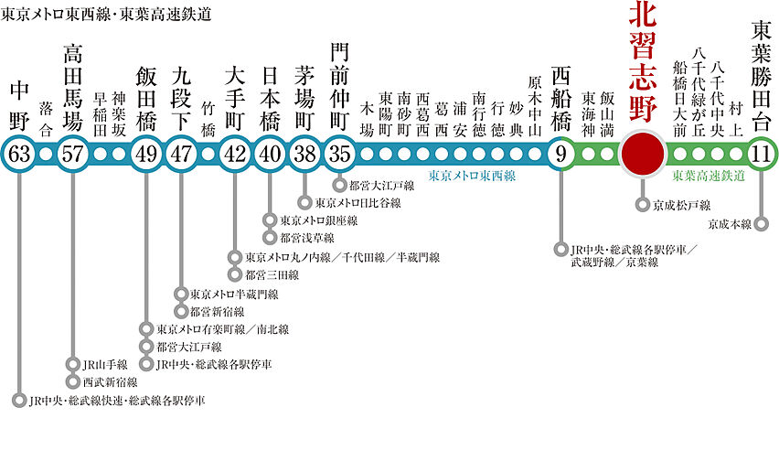 ウエリス船橋北習志野 アクセス図
