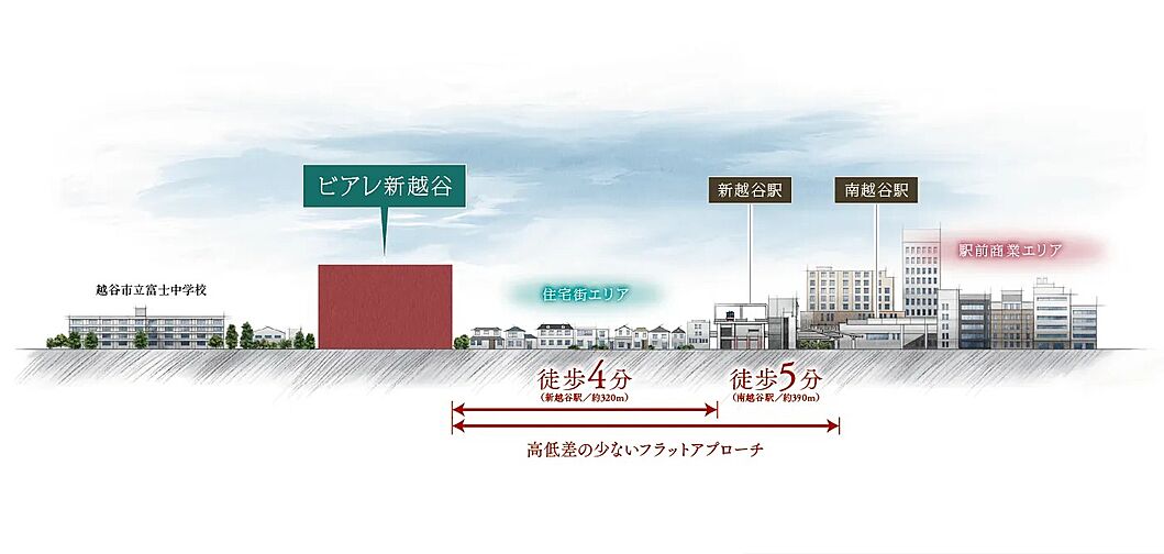 ビアレ新越谷 その他