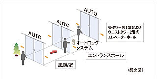 シティタワーズ東京ベイ トリプルオートドア