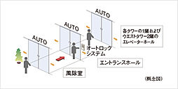 シティタワーズ東京ベイ 設備