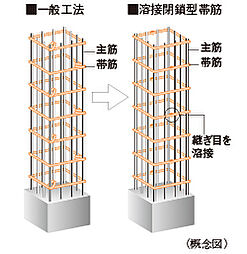 シティタワーズ東京ベイ 設備
