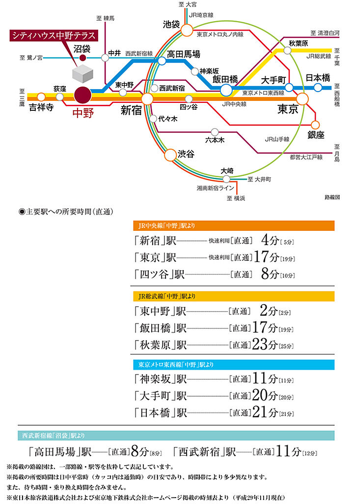 周辺環境 アクセス シティハウス中野テラス 東京都中野区新井四丁目2