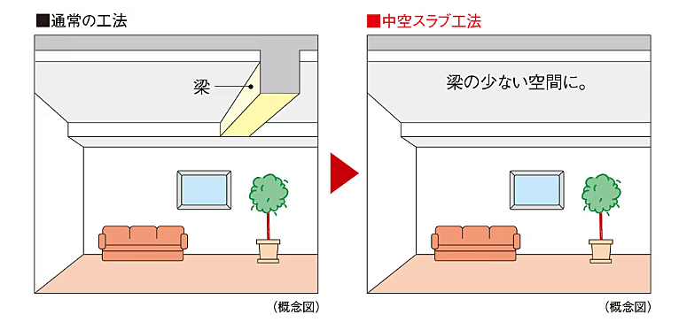 ベイサイドタワー晴海 設備