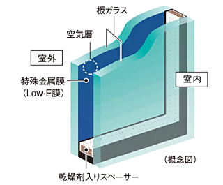 ベイサイドタワー晴海 Low-Eガラス