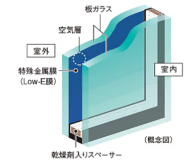 ベイサイドタワー晴海 設備