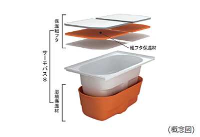 保温浴槽
