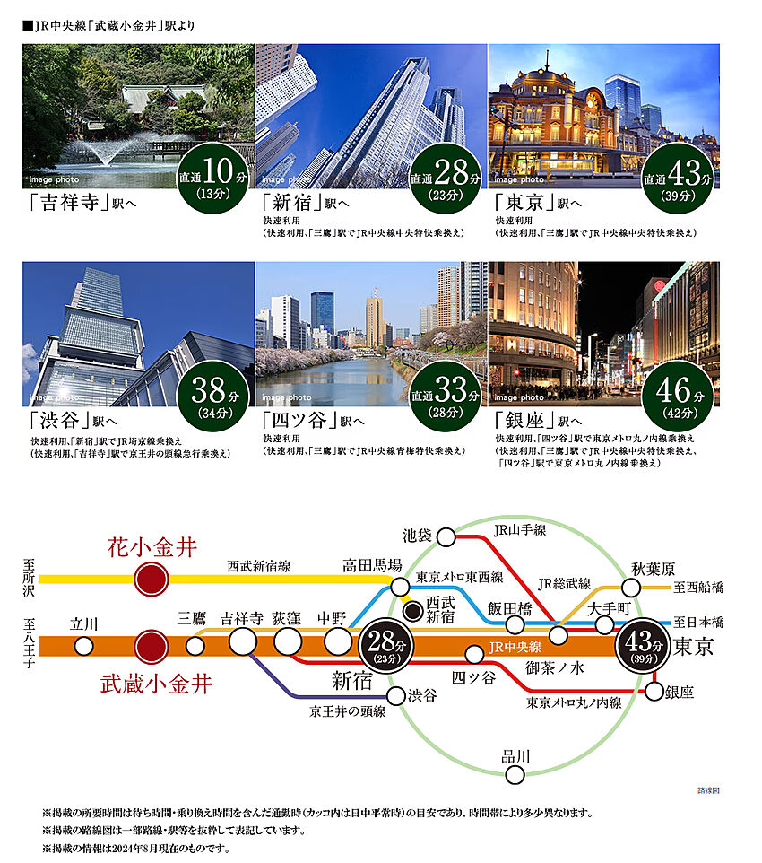 ホームズ シティハウス小金井公園 新築マンションの物件情報 価格 間取り