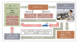 ベイシティタワーズ神戸 WEST 設備