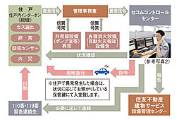シティテラス上杉 設備