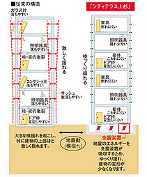 シティテラス上杉 設備