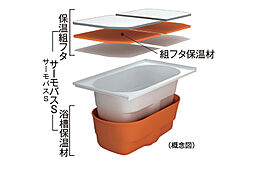 シティテラス中野 設備