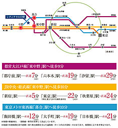 シティテラス中野 アクセス図