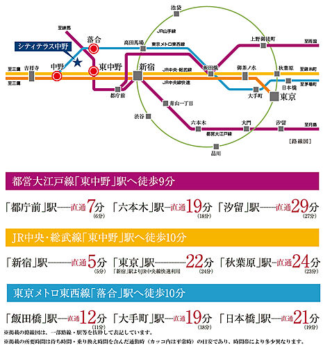 シティテラス中野 アクセス図