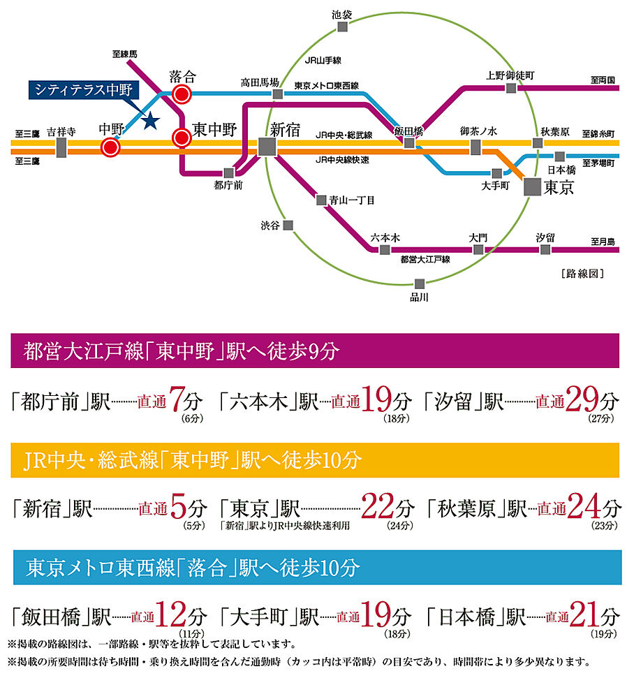 シティテラス中野：交通図