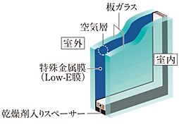 ベイシティタワーズ神戸 EAST 設備
